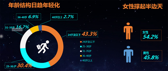 前程無(wú)憂(yōu)發(fā)布《2018淺藍(lán)領(lǐng)白皮書(shū)》