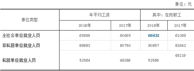 官宣了！2019年杭州社保繳費標準，7月啟用！1-6月需補差
