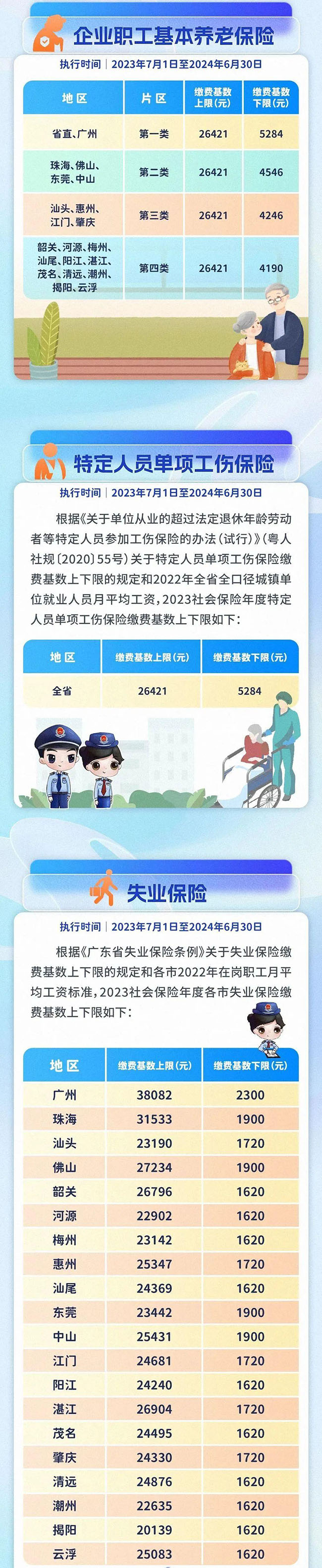 關于五險一金繳費基數(shù)上調、到手工資變少的通知